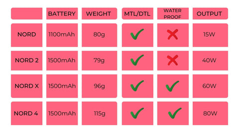 SMOK Nord Review SMOK Nord Review